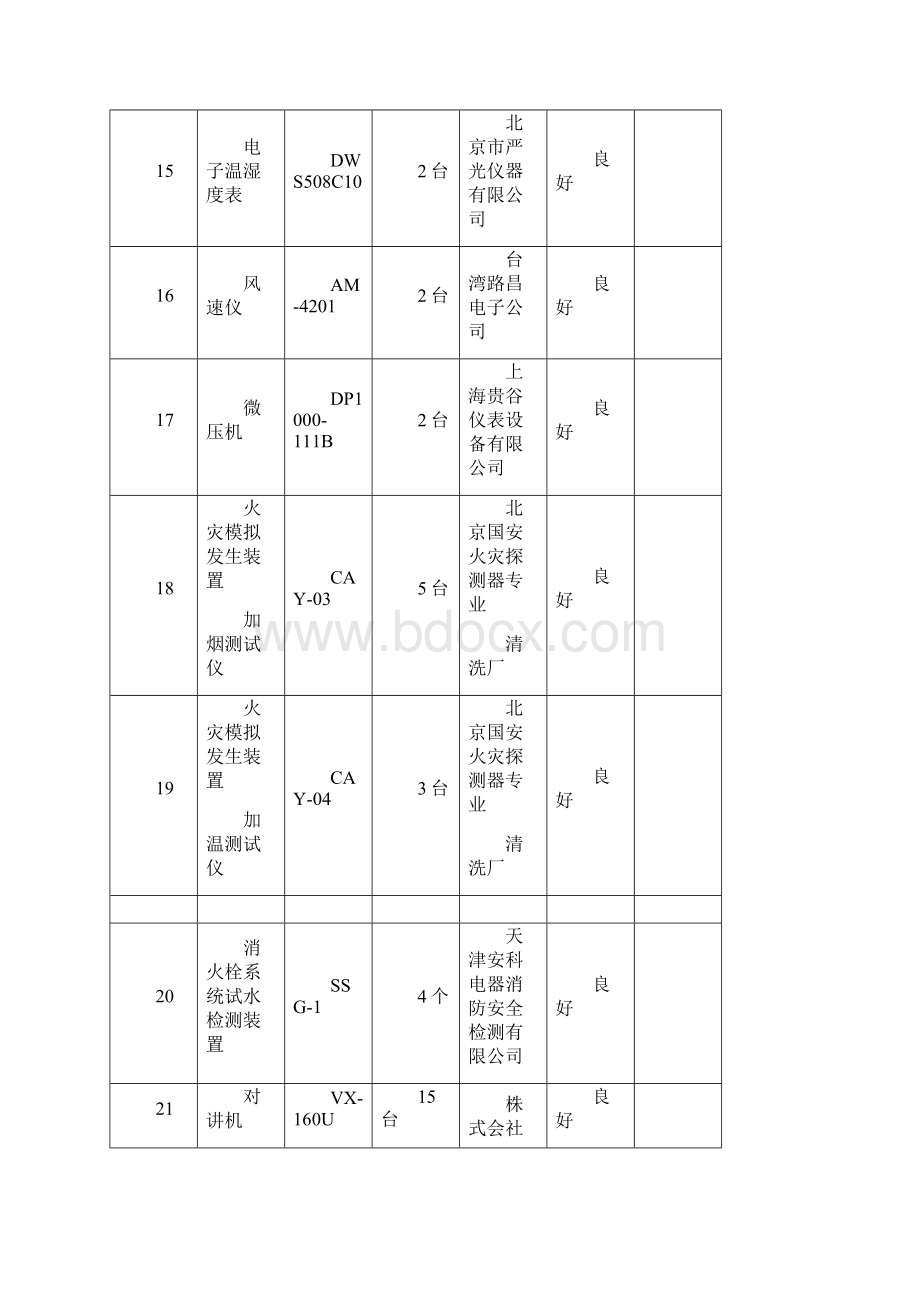 电气防火及消防设施检测方案Word文档格式.docx_第3页