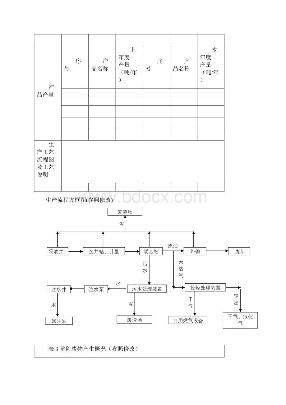 危险废物管理计划.docx_第3页