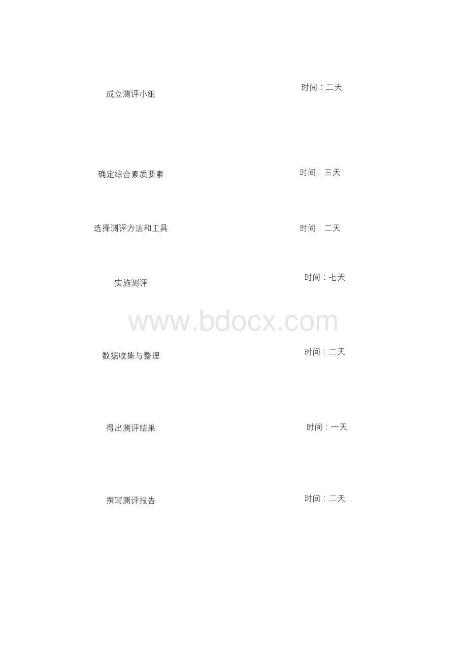 实用文档类大型知名技术部人员综合素质测评方案精华版.docx_第2页