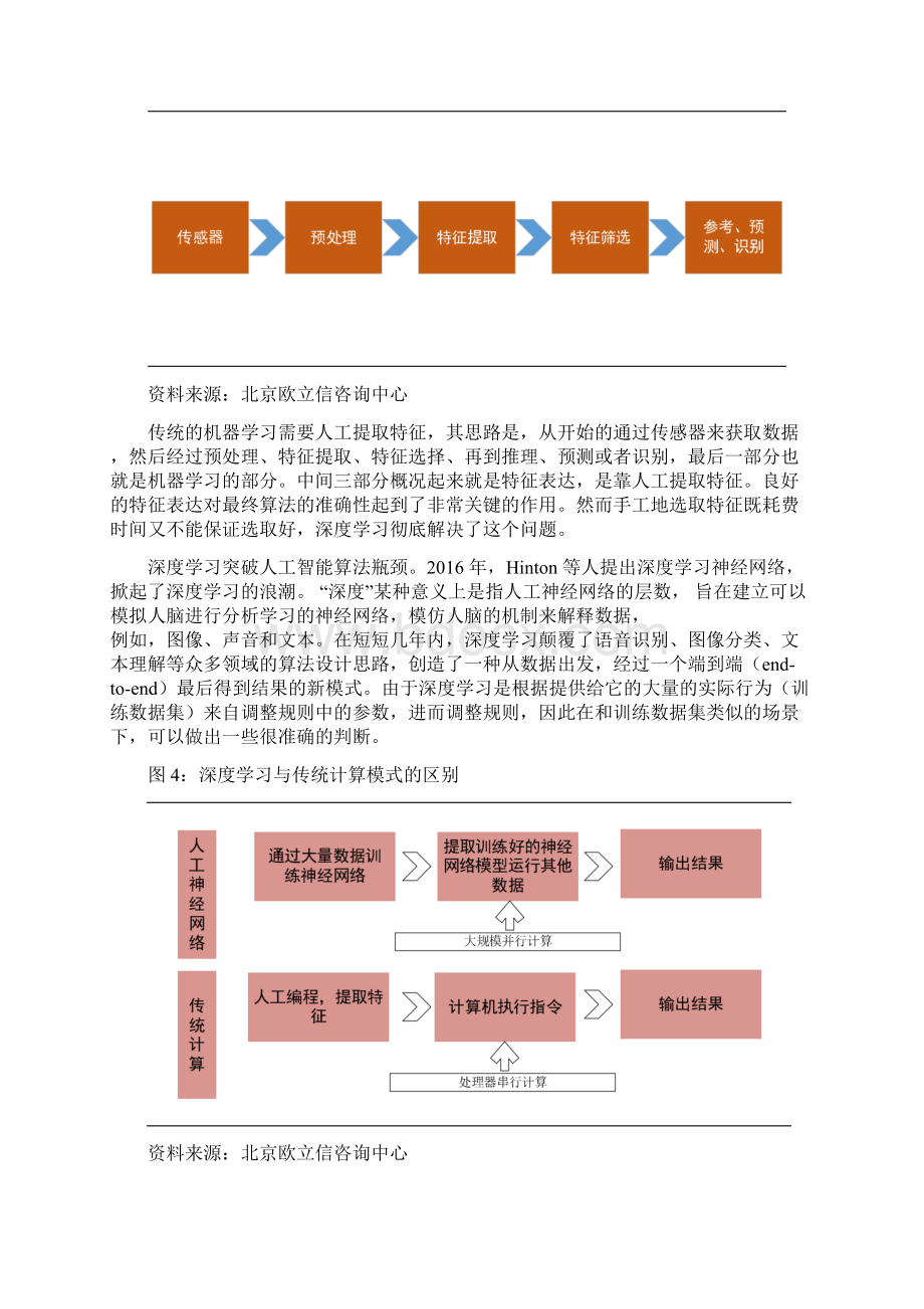 人工智能竞争格局市场深度分析报告.docx_第3页