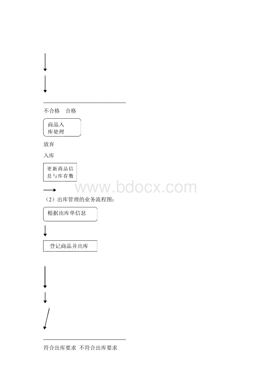 商贸企业库存管理信息系统设计.docx_第3页