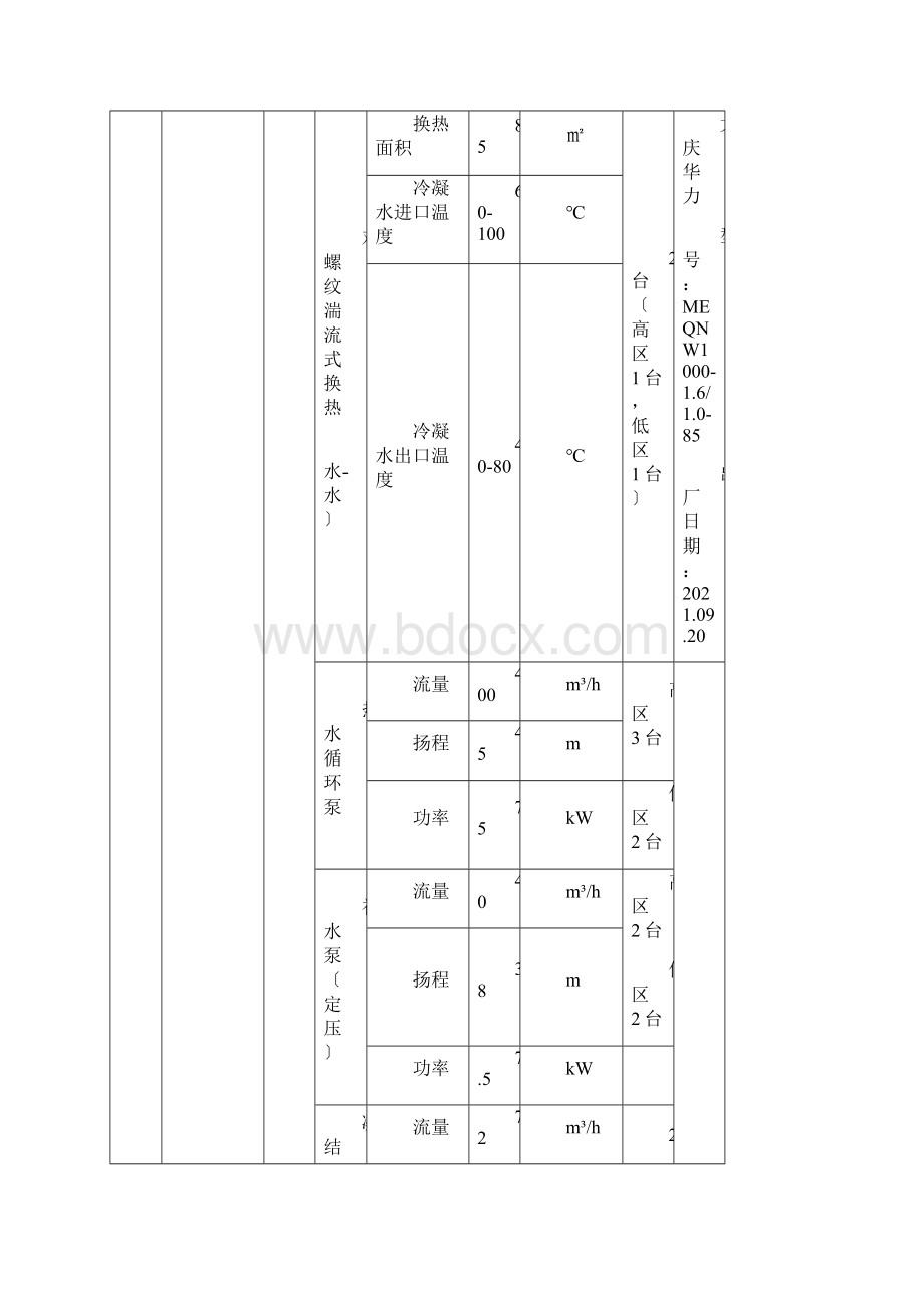 换热站操作规程.docx_第3页