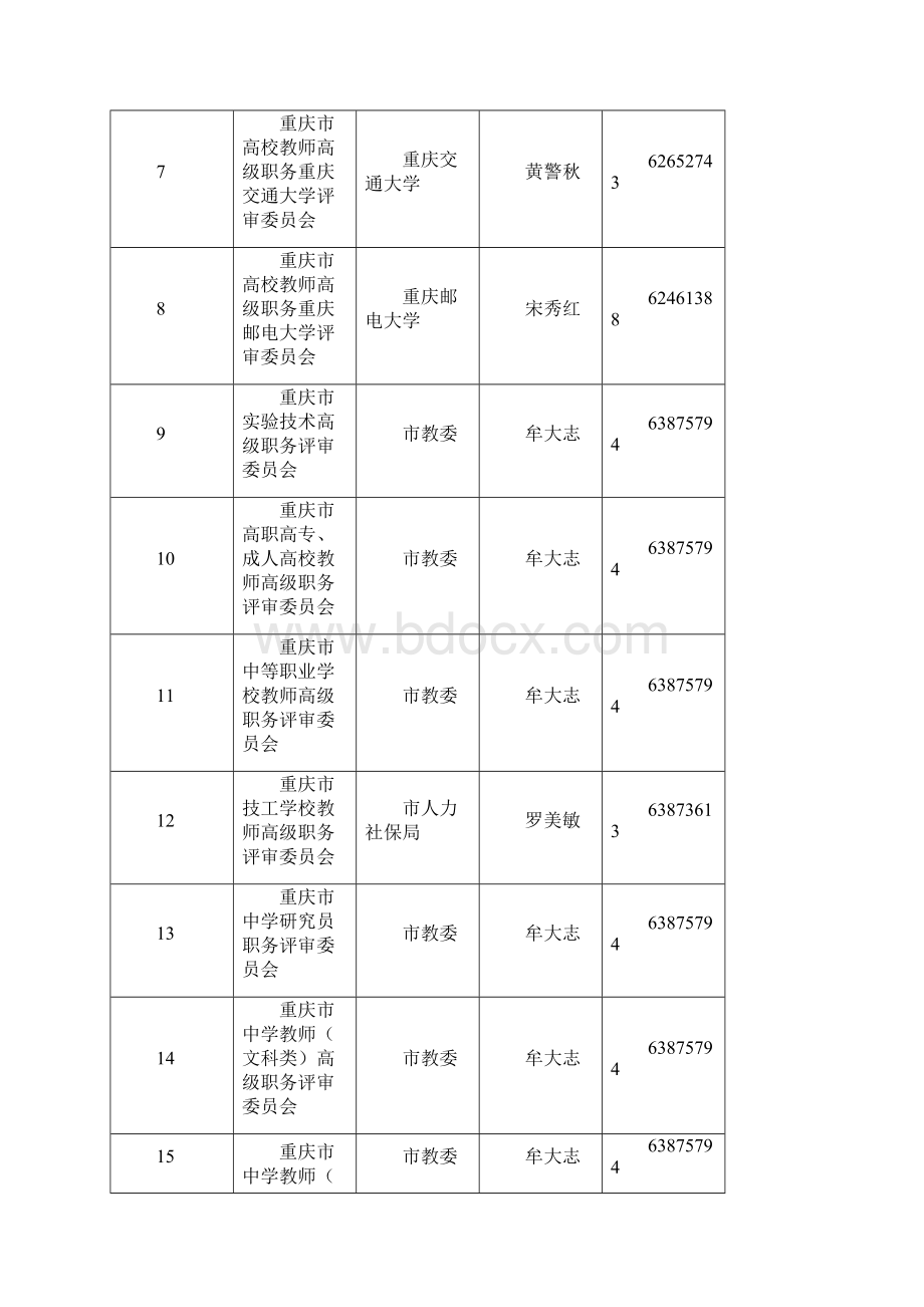 市高级专业技术职务评审委员会一览表.docx_第2页