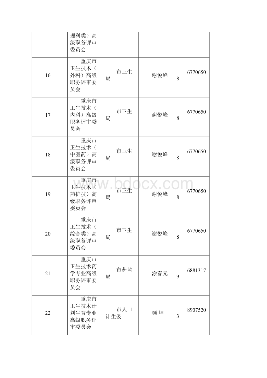 市高级专业技术职务评审委员会一览表.docx_第3页