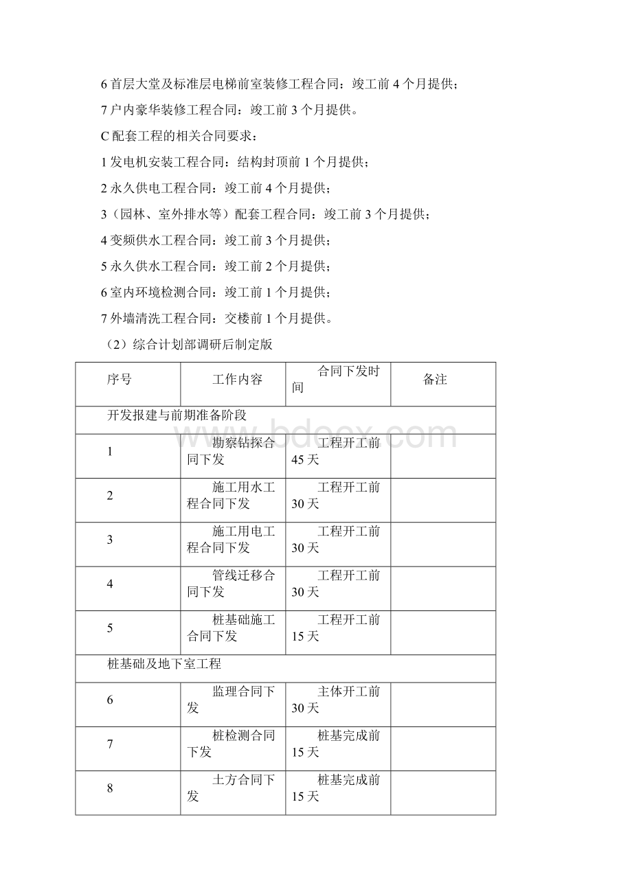 房地产工程工期制定标准体系Word格式.docx_第2页