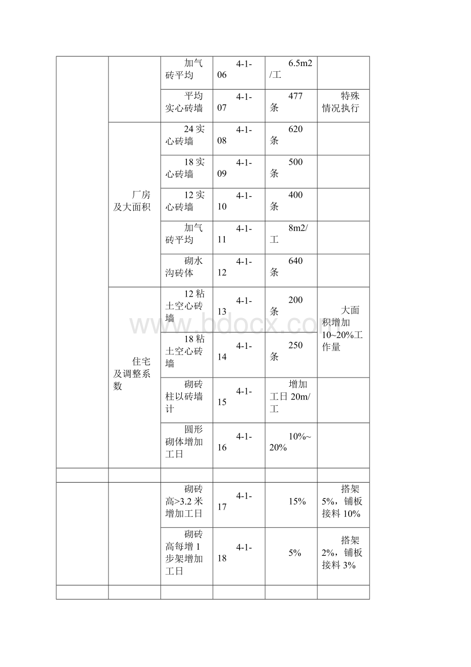 《工人劳动定额》word版.docx_第2页