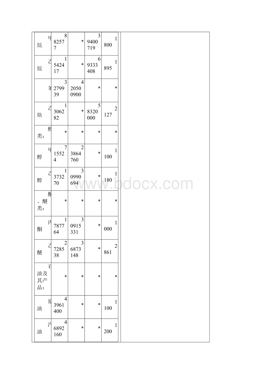 第三节 热值与燃烧温度及燃烧速度Word文件下载.docx_第2页