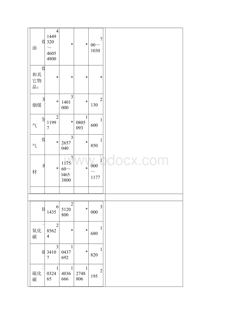 第三节 热值与燃烧温度及燃烧速度Word文件下载.docx_第3页