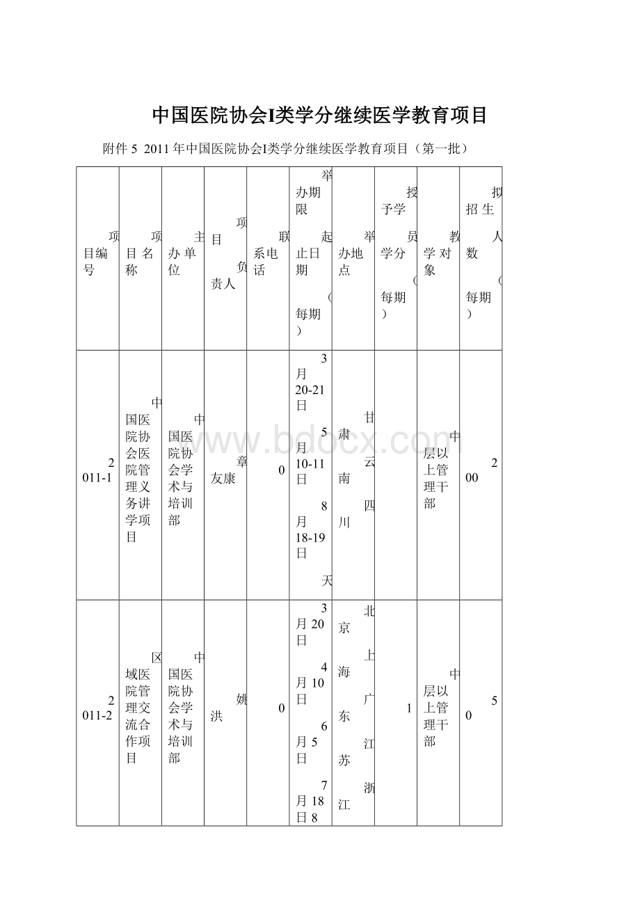 中国医院协会Ⅰ类学分继续医学教育项目Word文档格式.docx_第1页