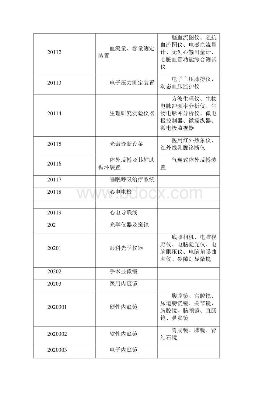 医院固定资产分类.docx_第3页