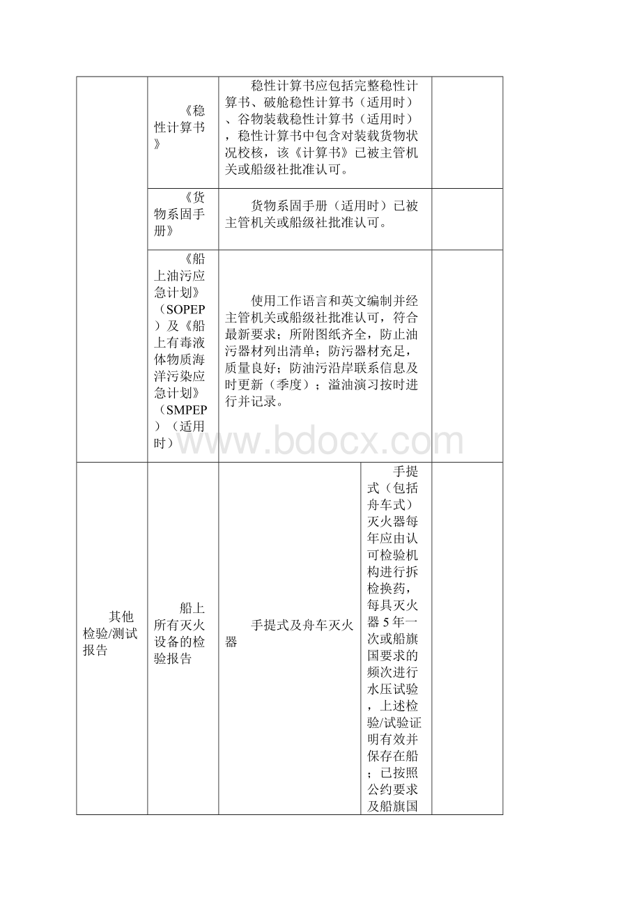 船舶PSC检查表全船汇总.docx_第2页