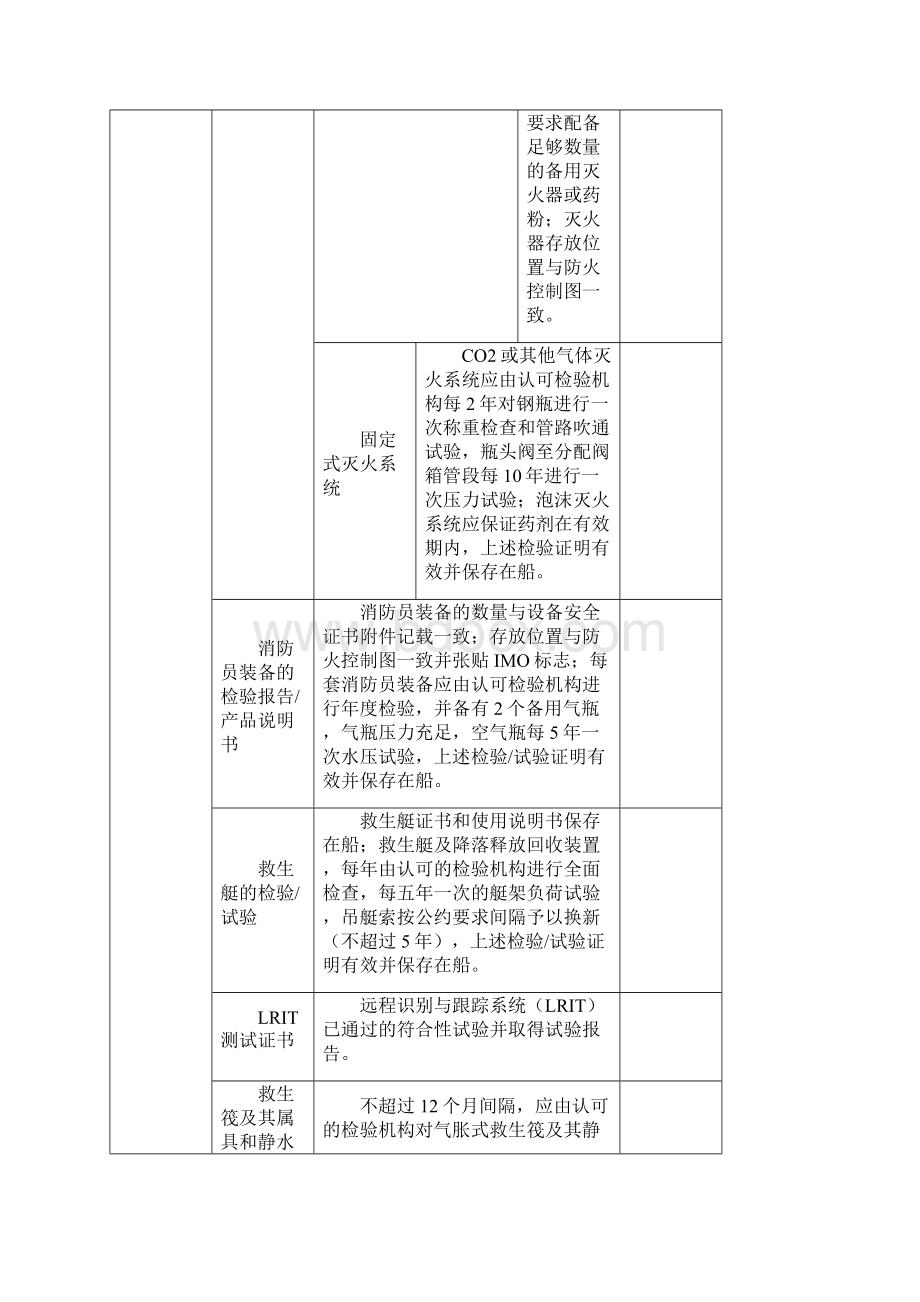 船舶PSC检查表全船汇总.docx_第3页