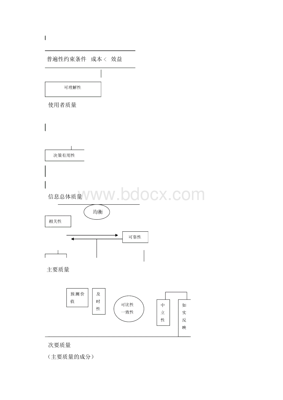 论会计重要性原则Word格式.docx_第2页