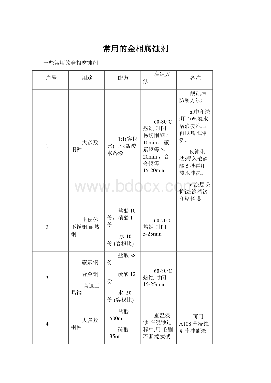 常用的金相腐蚀剂.docx_第1页