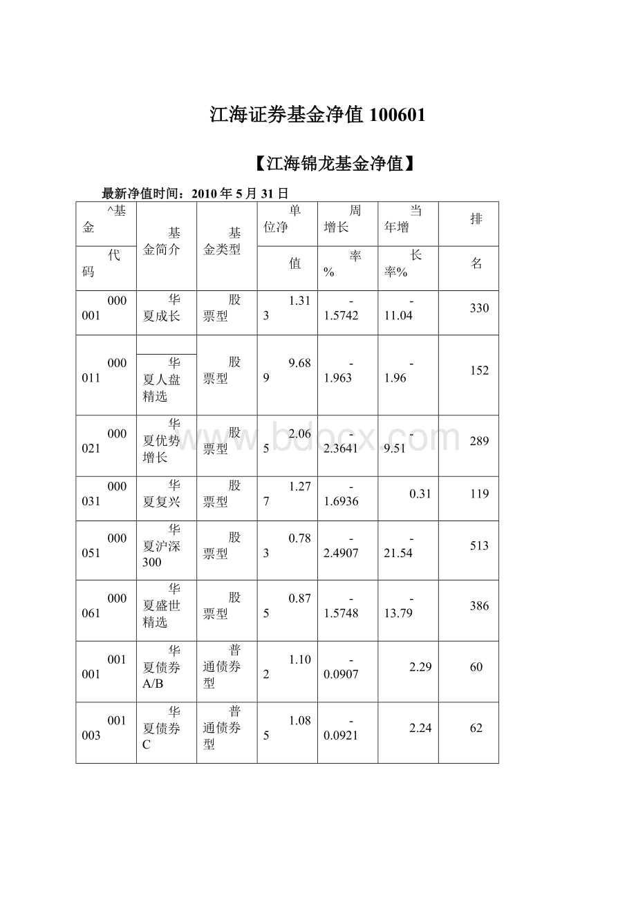 江海证券基金净值100601Word格式文档下载.docx_第1页