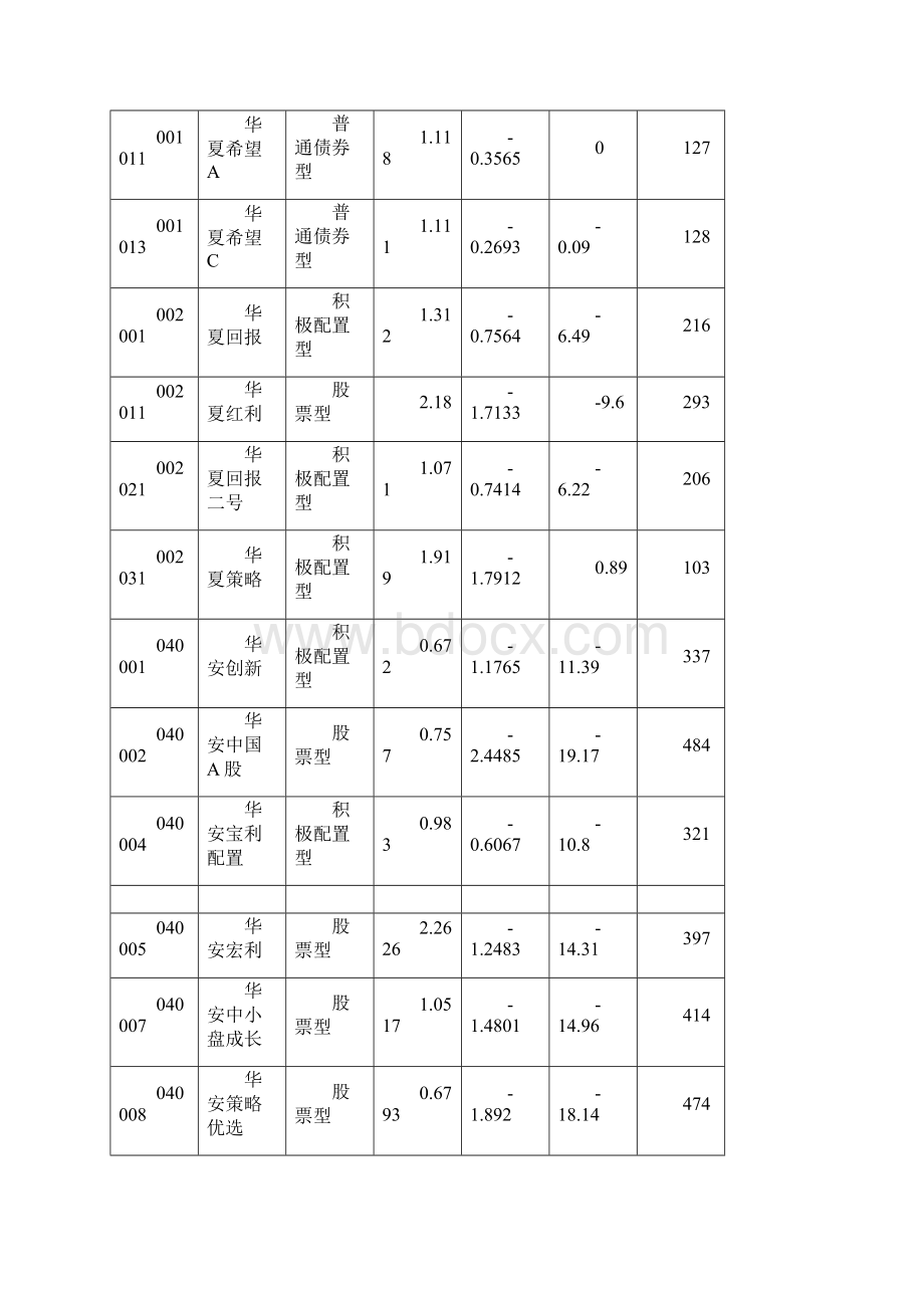 江海证券基金净值100601Word格式文档下载.docx_第2页