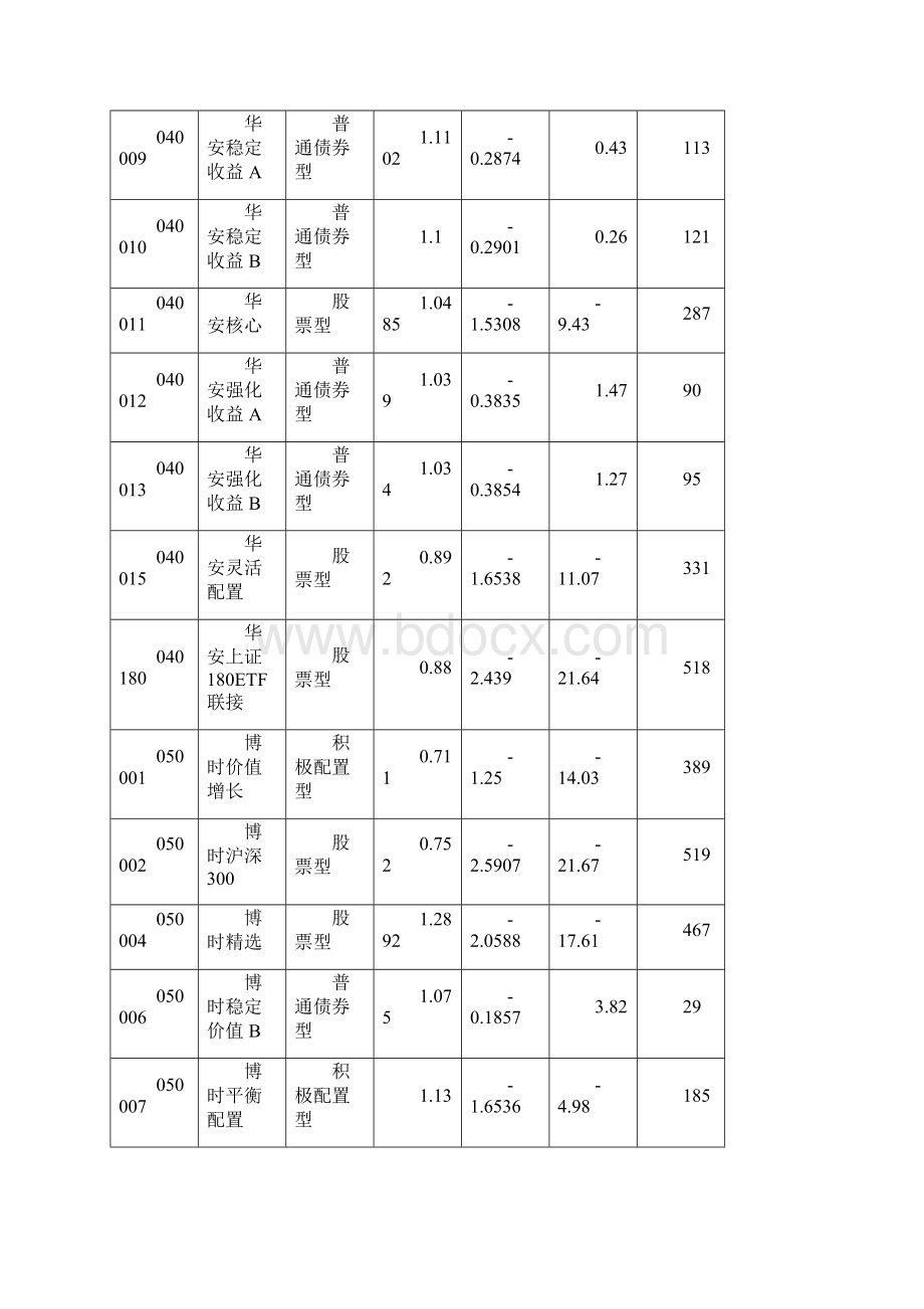 江海证券基金净值100601Word格式文档下载.docx_第3页