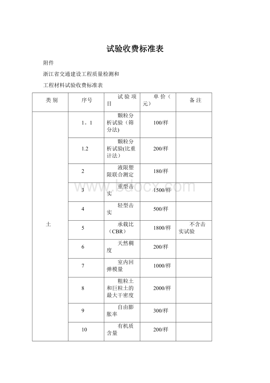 试验收费标准表Word格式文档下载.docx