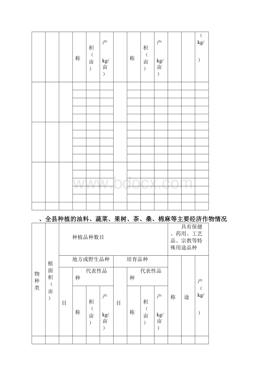 第三次全国农作物种质资源普查与收集普查表.docx_第3页