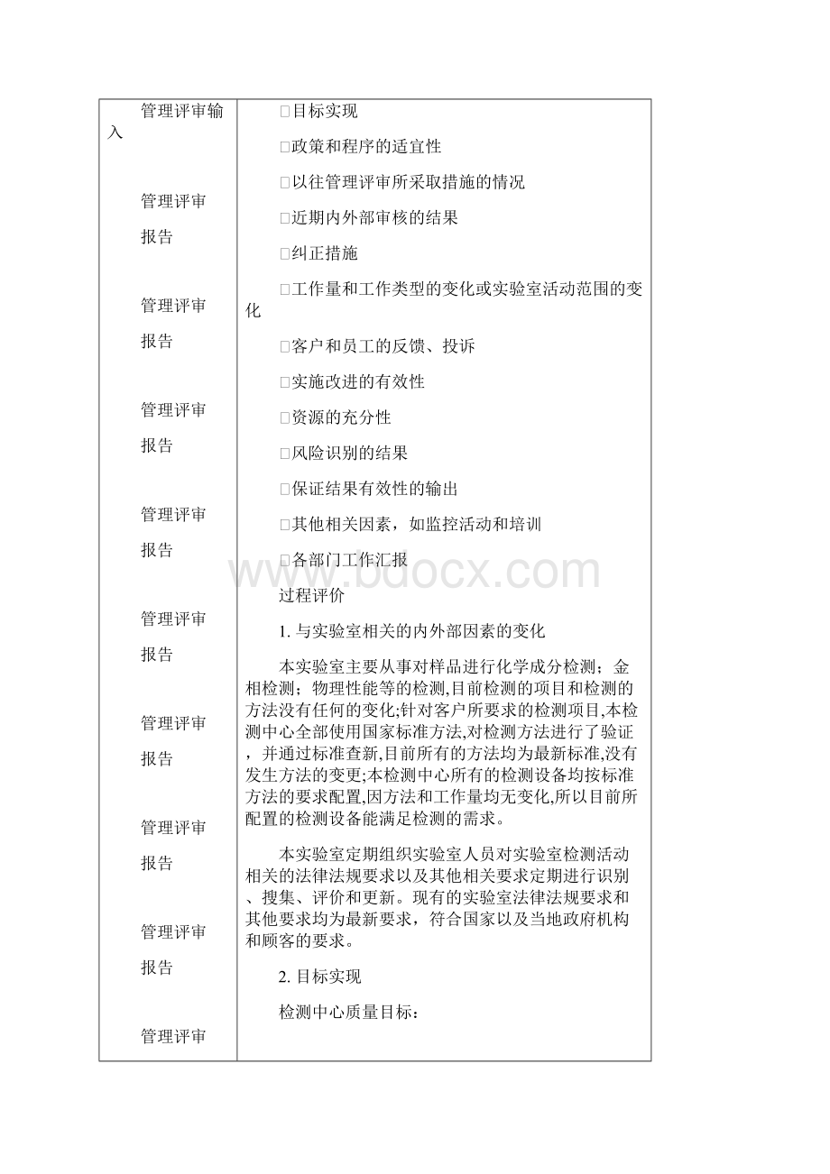 管理评审报告IEC17025 实验室管理体系文件.docx_第2页