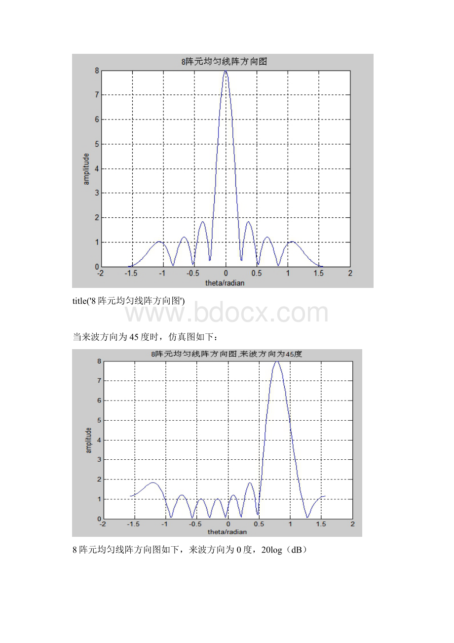 波束形成 Matlab程序.docx_第2页