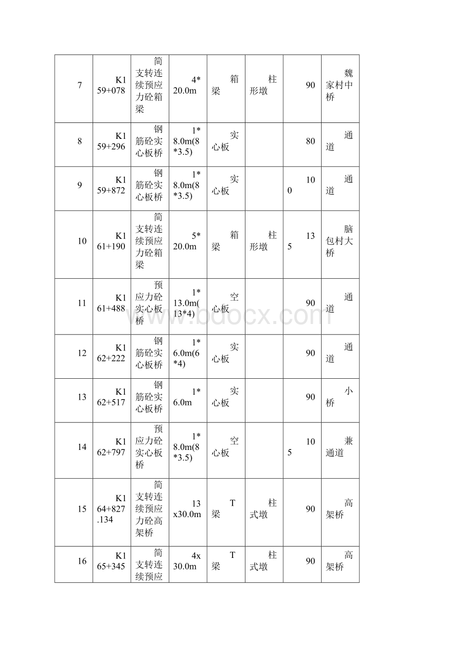 准格尔至兴和重载高速公路第AZ1合同段实施性施工设计.docx_第3页