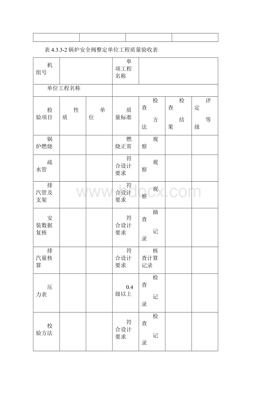 循环流化床锅炉整套启动验收表.docx_第3页