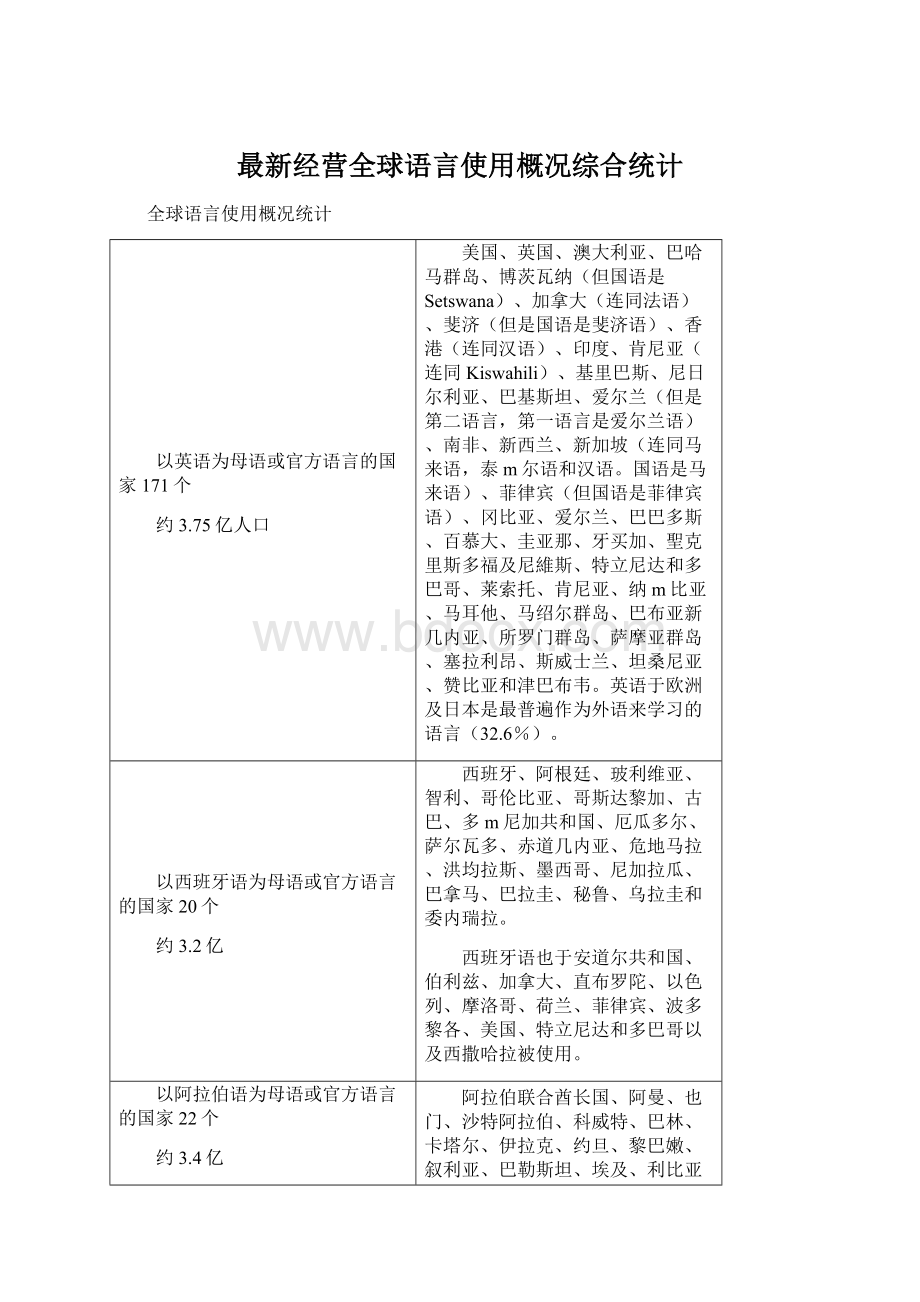 最新经营全球语言使用概况综合统计Word文档下载推荐.docx