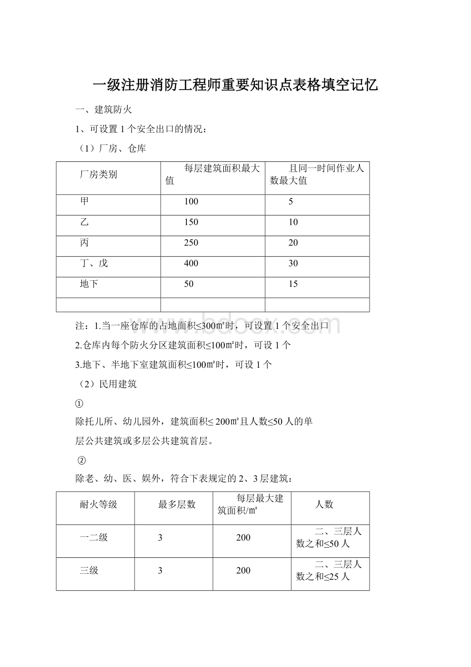 一级注册消防工程师重要知识点表格填空记忆Word格式文档下载.docx