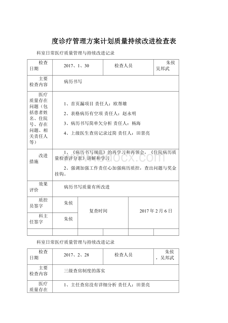 度诊疗管理方案计划质量持续改进检查表.docx_第1页