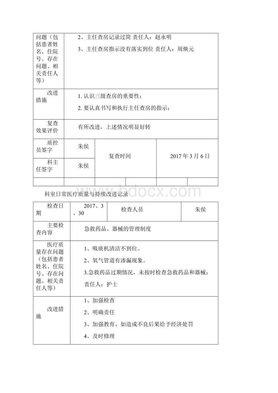 度诊疗管理方案计划质量持续改进检查表.docx_第2页