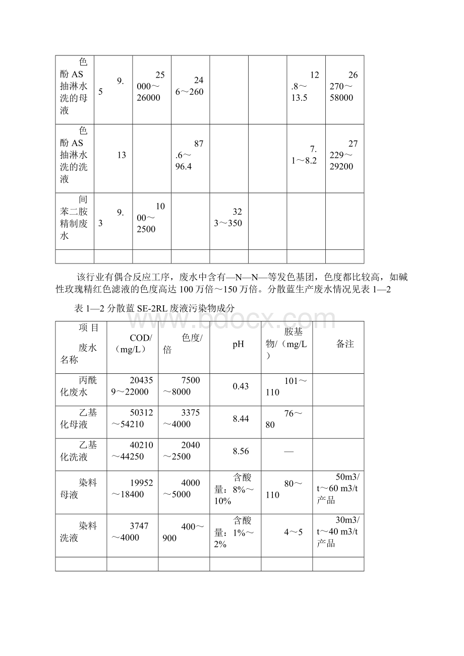 染料废水的处理现状与研究进展讲解Word文档下载推荐.docx_第3页