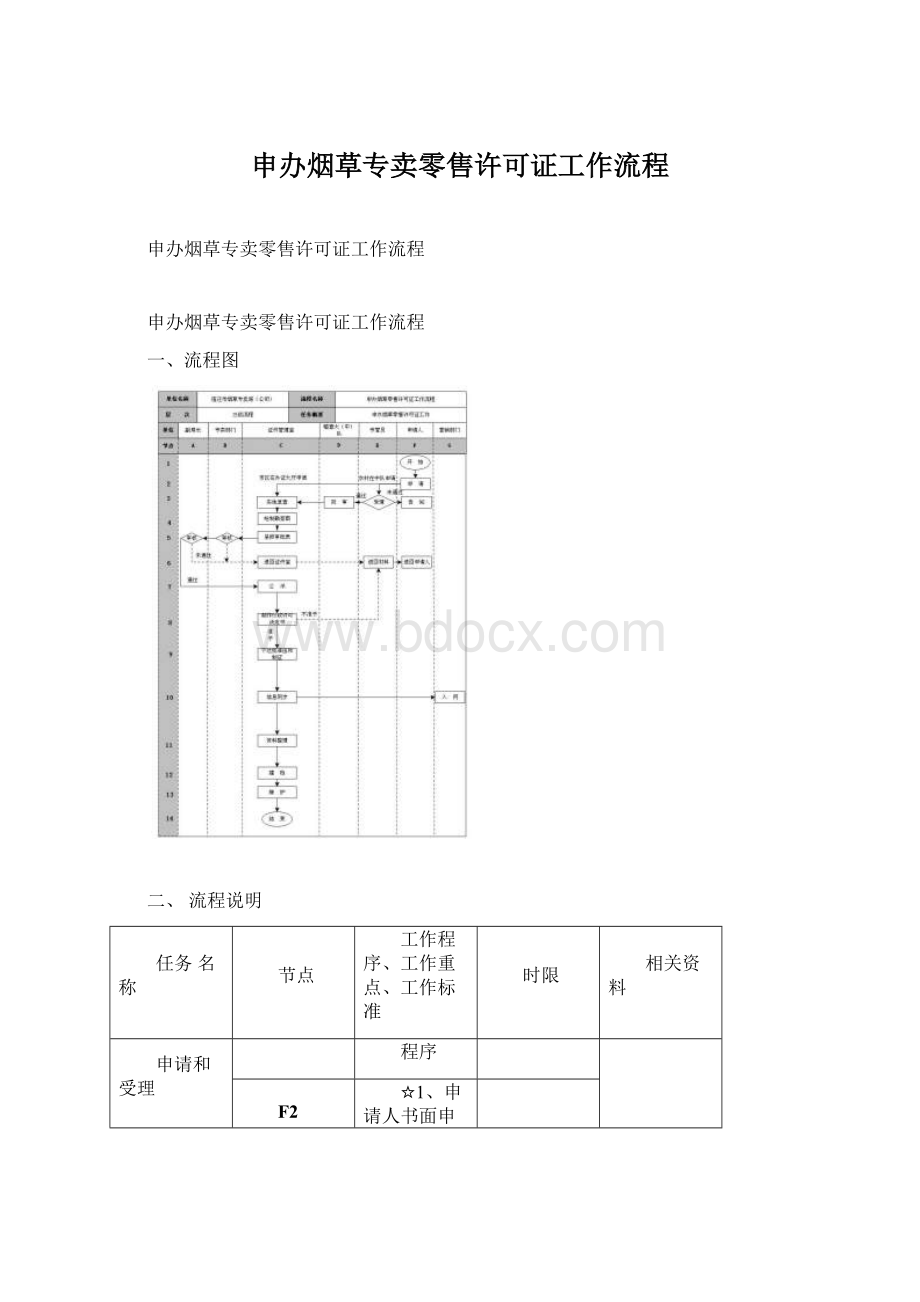 申办烟草专卖零售许可证工作流程Word文档格式.docx