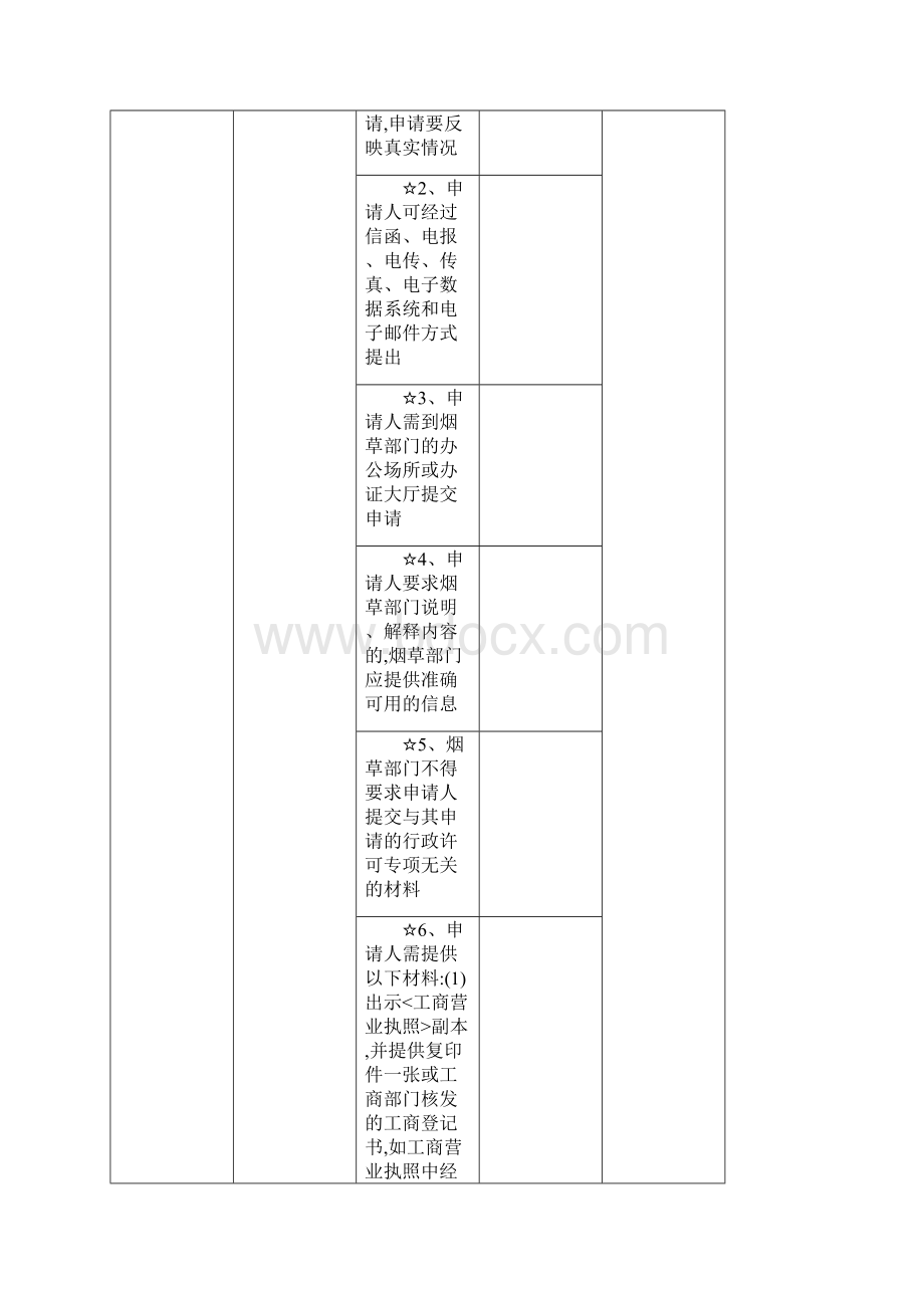 申办烟草专卖零售许可证工作流程Word文档格式.docx_第2页