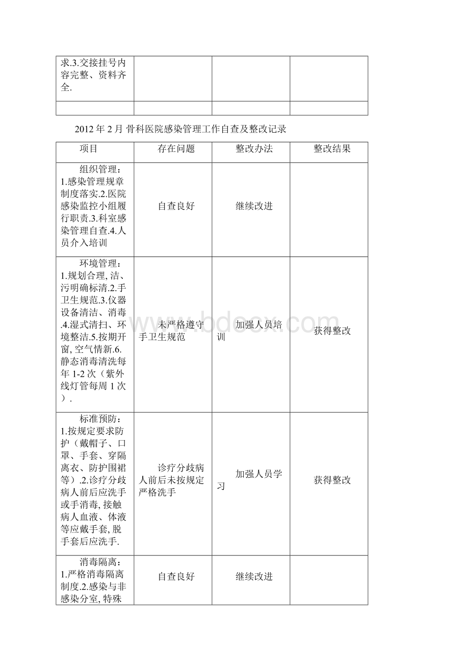 医院感染管理工作自查及整改记录Word下载.docx_第3页