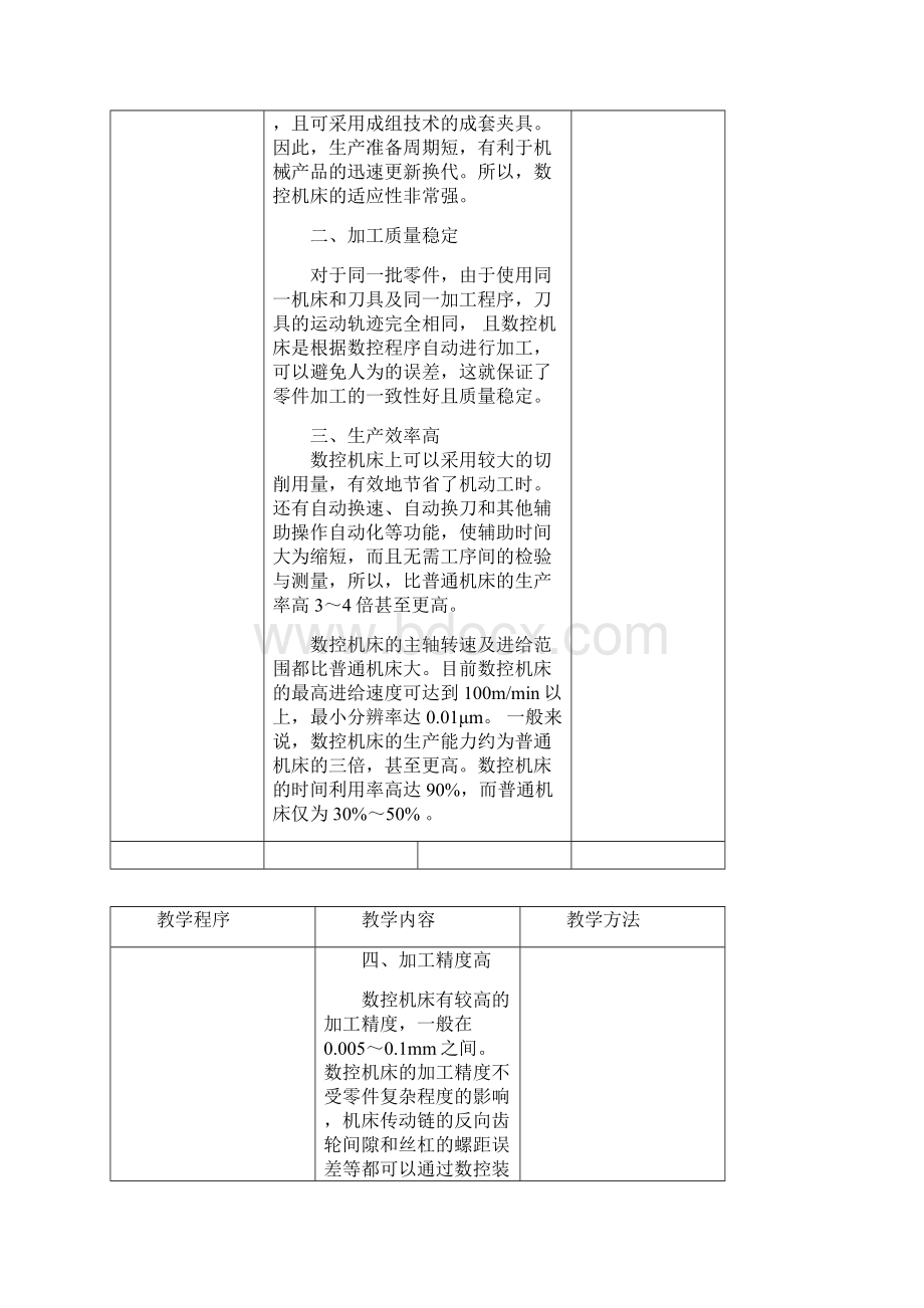 数控机床编程与操作教案0808.docx_第2页