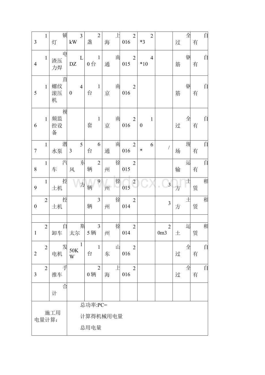 劳动力机械设备和材料投入计划文档格式.docx_第3页