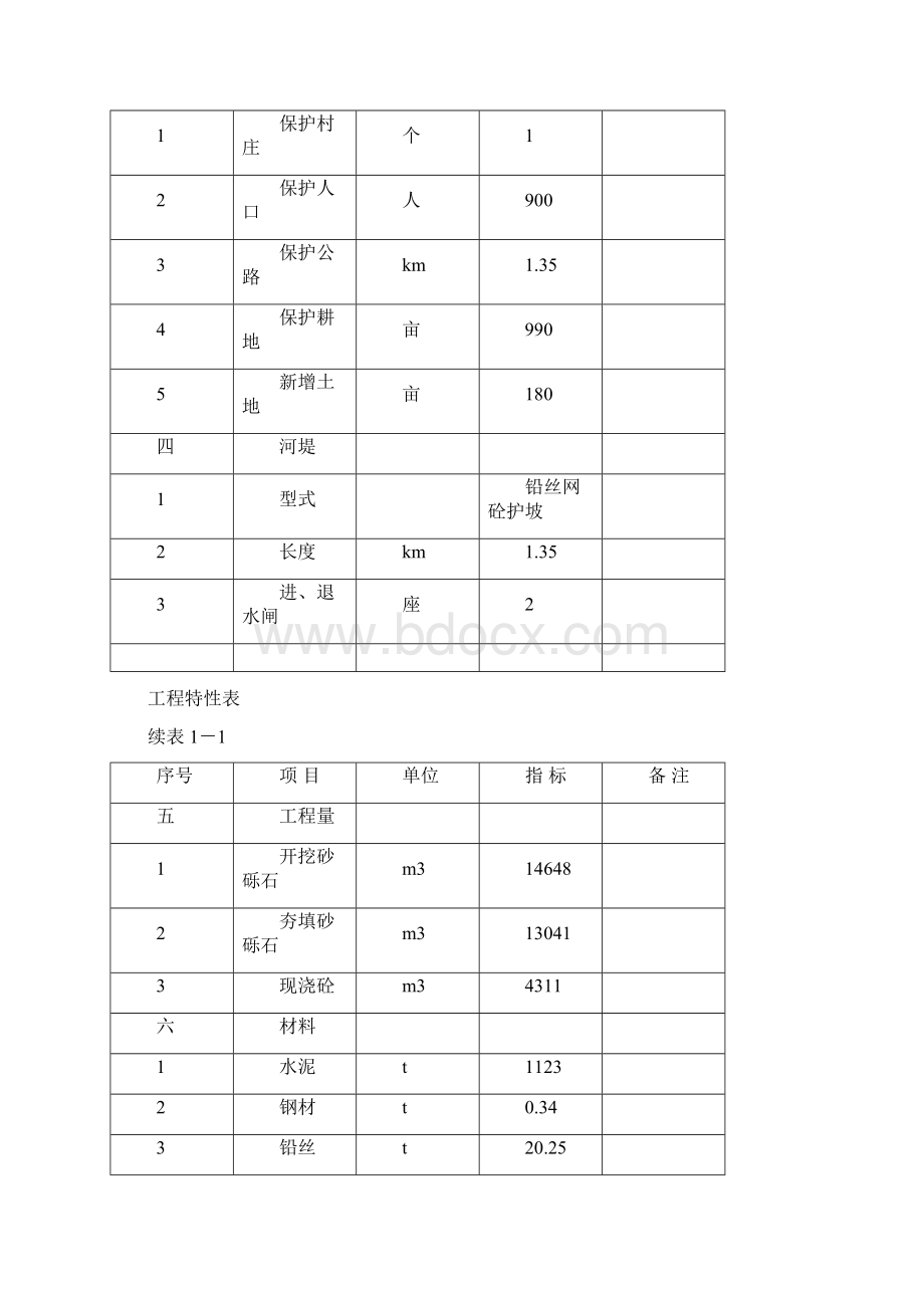 河段堤防工程投资可行性研究报告Word格式.docx_第3页