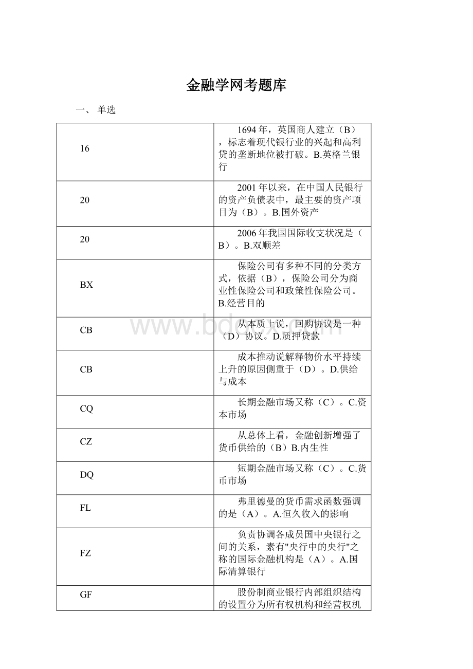 金融学网考题库Word格式文档下载.docx_第1页