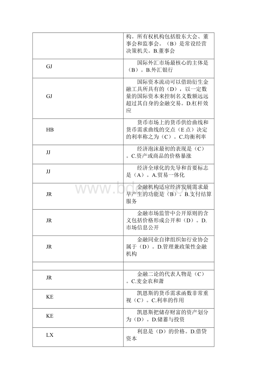 金融学网考题库Word格式文档下载.docx_第2页