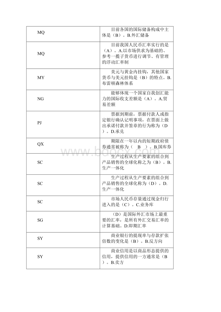 金融学网考题库Word格式文档下载.docx_第3页