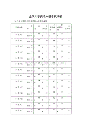 全国大学英语六级考试成绩.docx