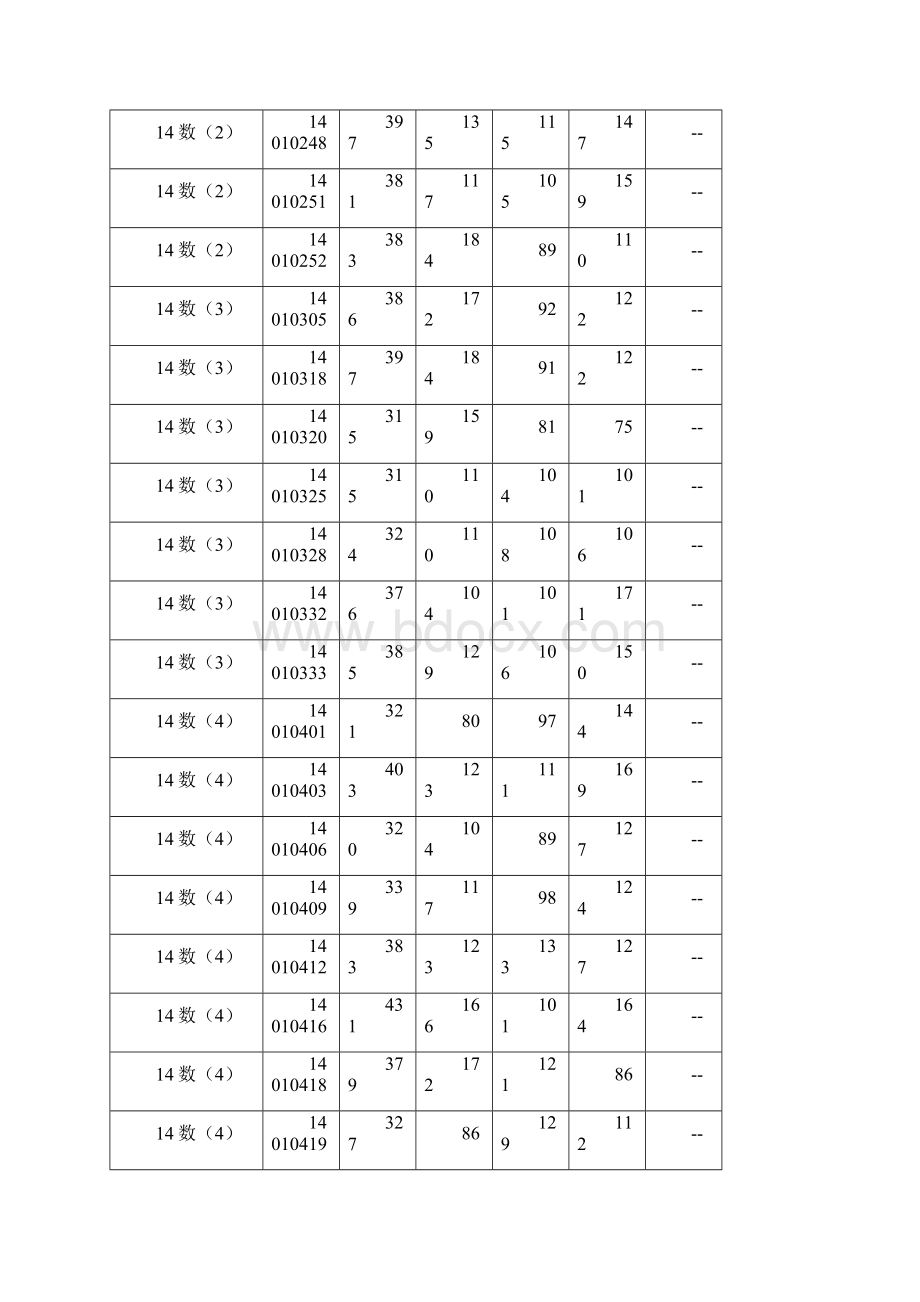 全国大学英语六级考试成绩Word文档格式.docx_第2页