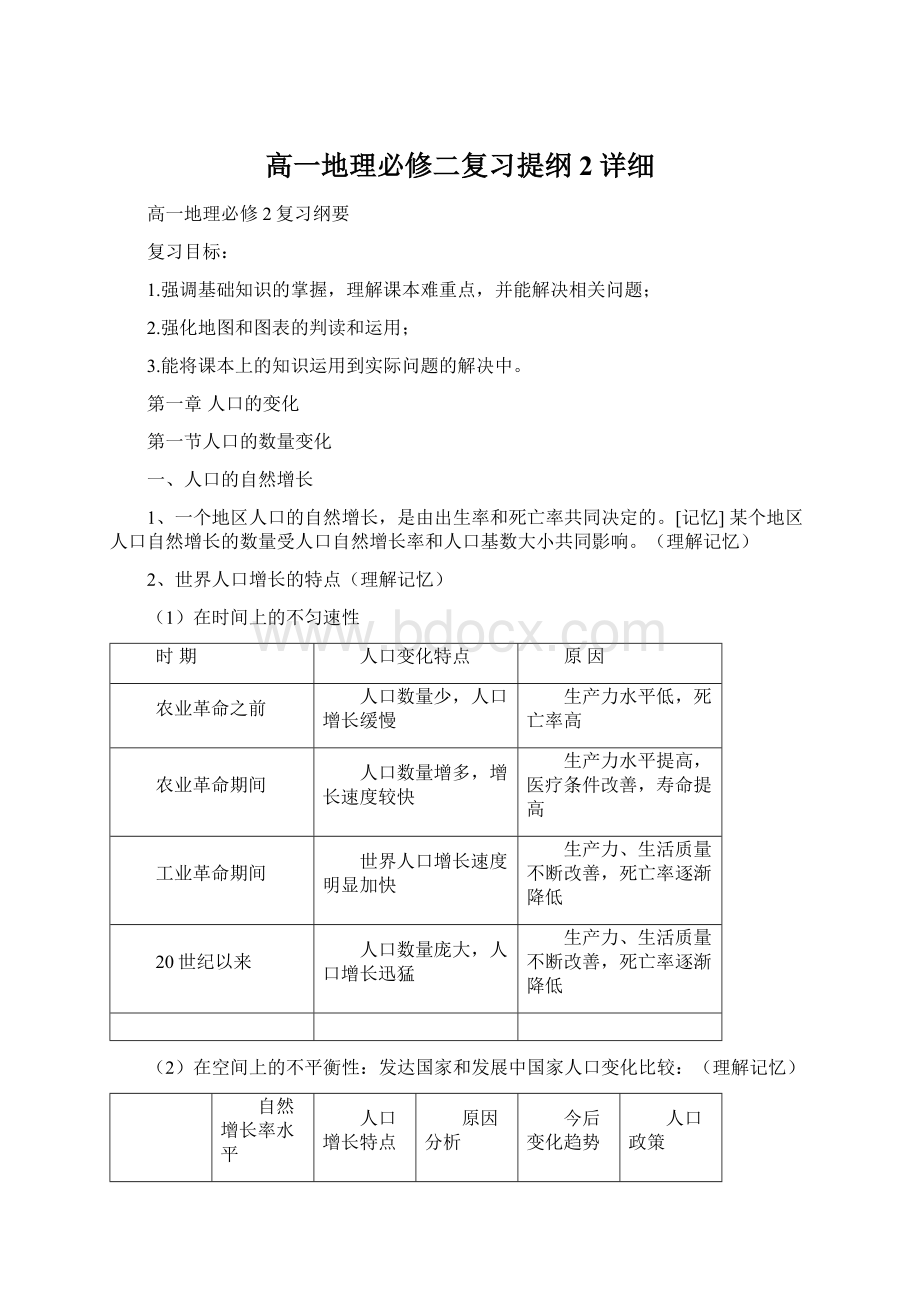 高一地理必修二复习提纲2详细Word格式.docx