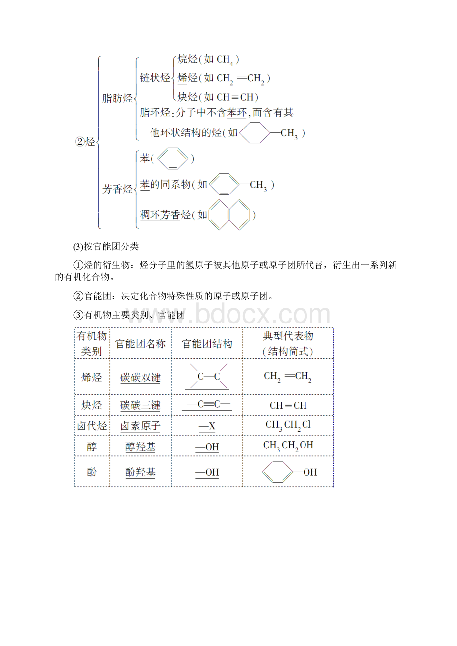 课堂新坐标版高考化学一轮复习有机化学基础第1节认识有机化合物教师用书Word格式文档下载.docx_第2页