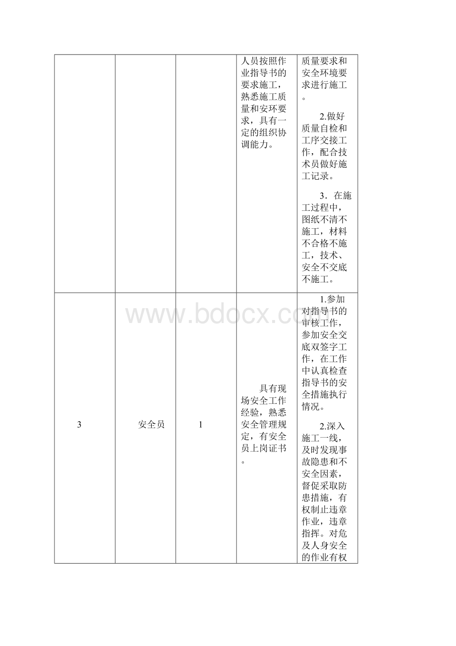 通信设备安装施工设计方案Word格式文档下载.docx_第2页