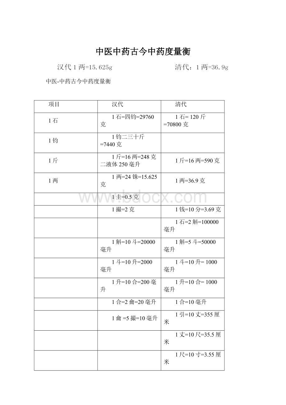 中医中药古今中药度量衡.docx