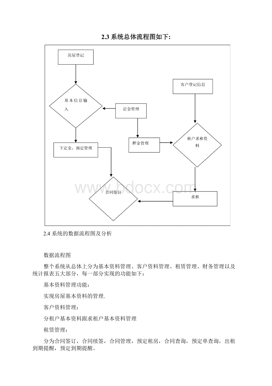 毕业设计房屋租赁管理系统.docx_第3页