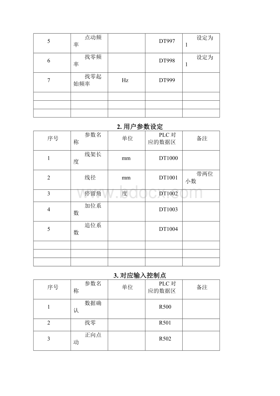 排线机专用位置控制器Word文档格式.docx_第2页