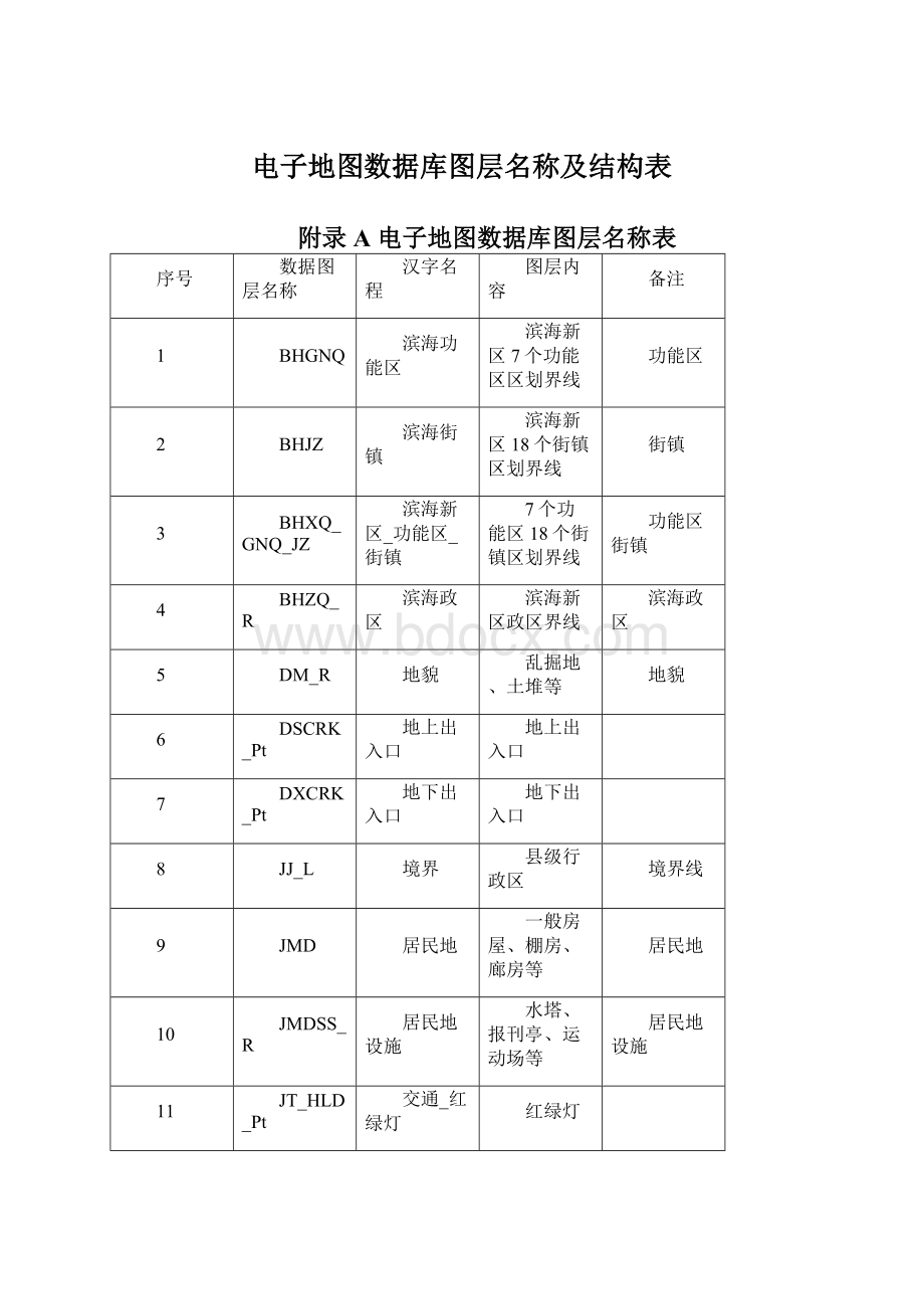 电子地图数据库图层名称及结构表Word文档下载推荐.docx_第1页